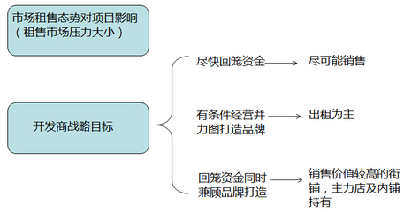 如何打造一個成功的社區商業？——洞察需求、精準定位與持續運營的制勝之道