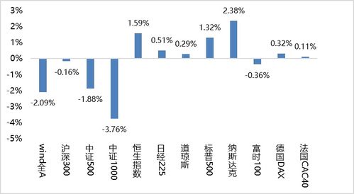 鑫元周觀點 縮量調整期如何借策突圍？優質公司大浪淘沙下的市場經營洞察